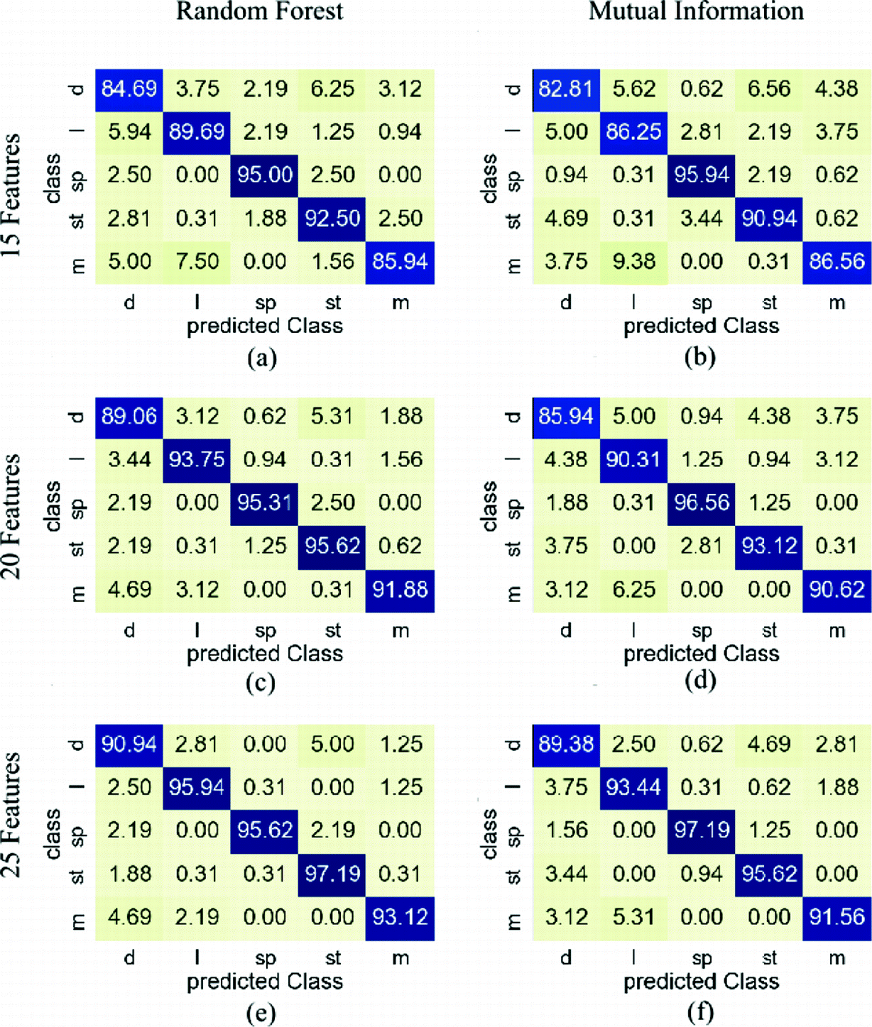 An Algorithm For Detecting The Expressive Musical Gestures Of Violinists Based On Imu Signals Springerlink An Algorithm For Detecting The Expressive Musical Gestures Of Violinists Based On Imu Signals Springerlink