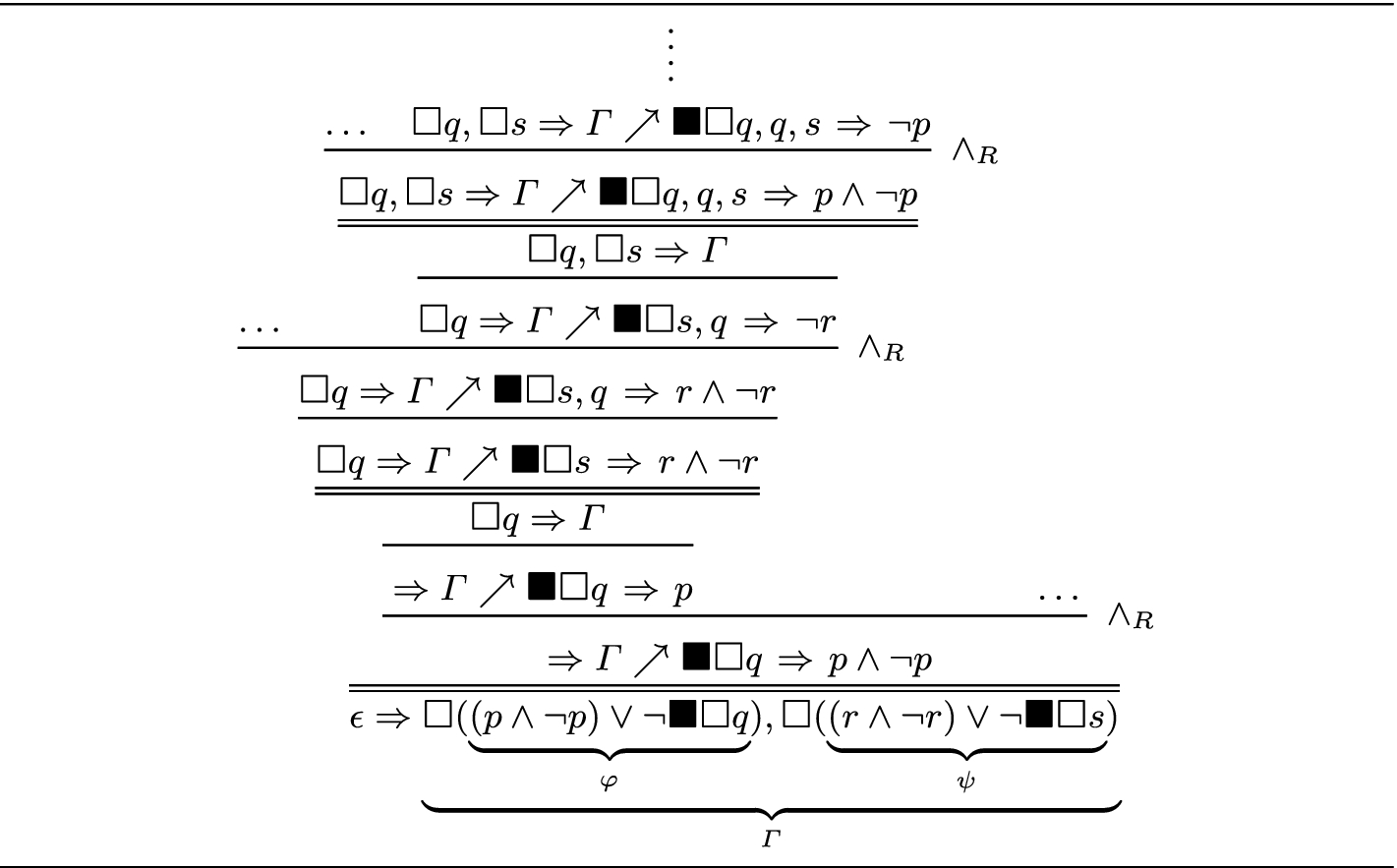Syntactic Cut Elimination And Backward Proof Search For Tense Logic Via Linear Nested Sequents Springerlink