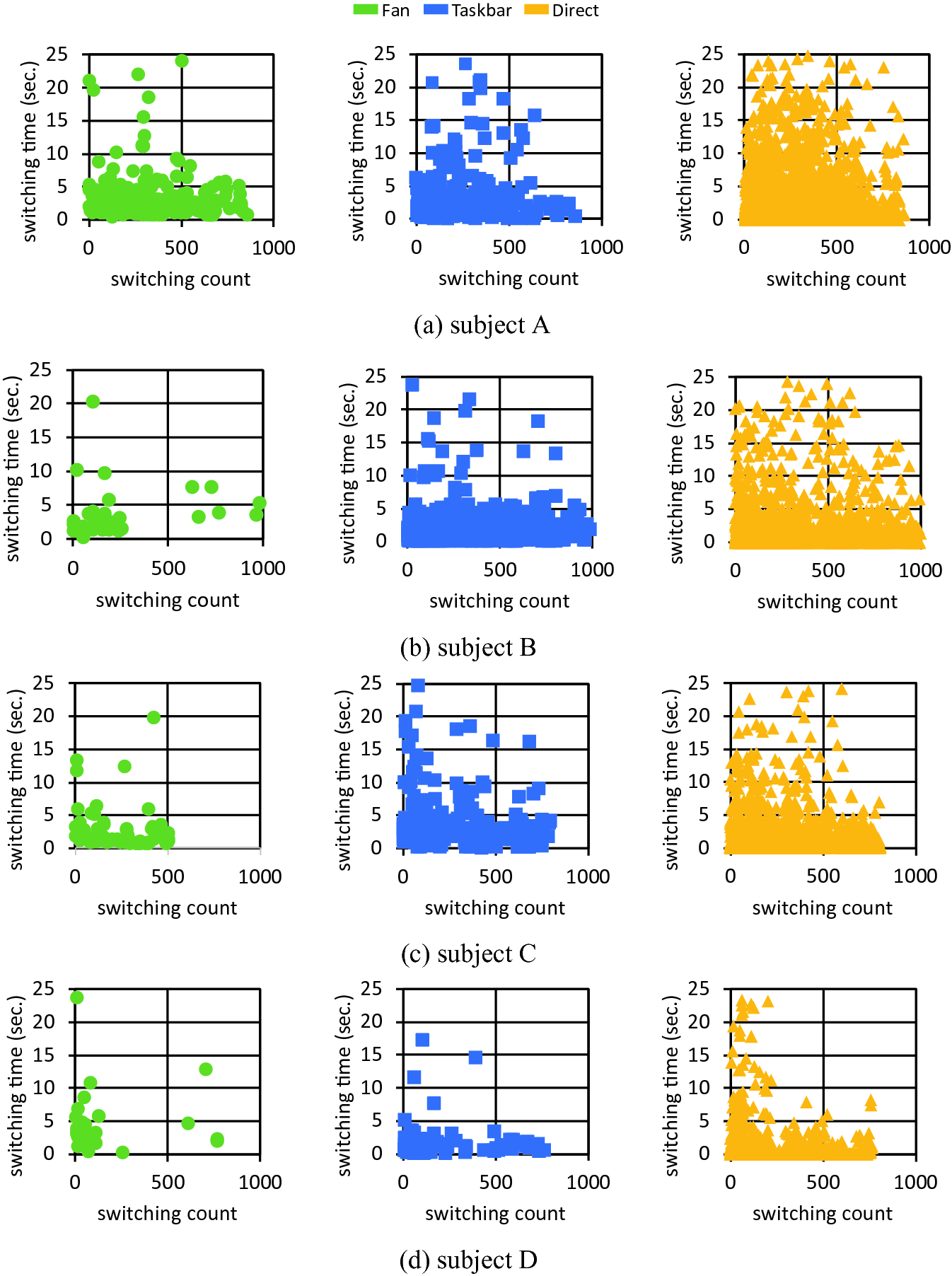 A Mechanism Of Window Switching Prediction Based On User Operation