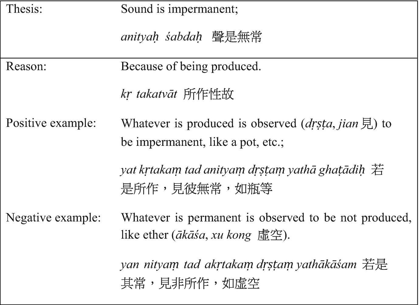 Yin Ming 因明 In Chinese Buddhism Springerlink
