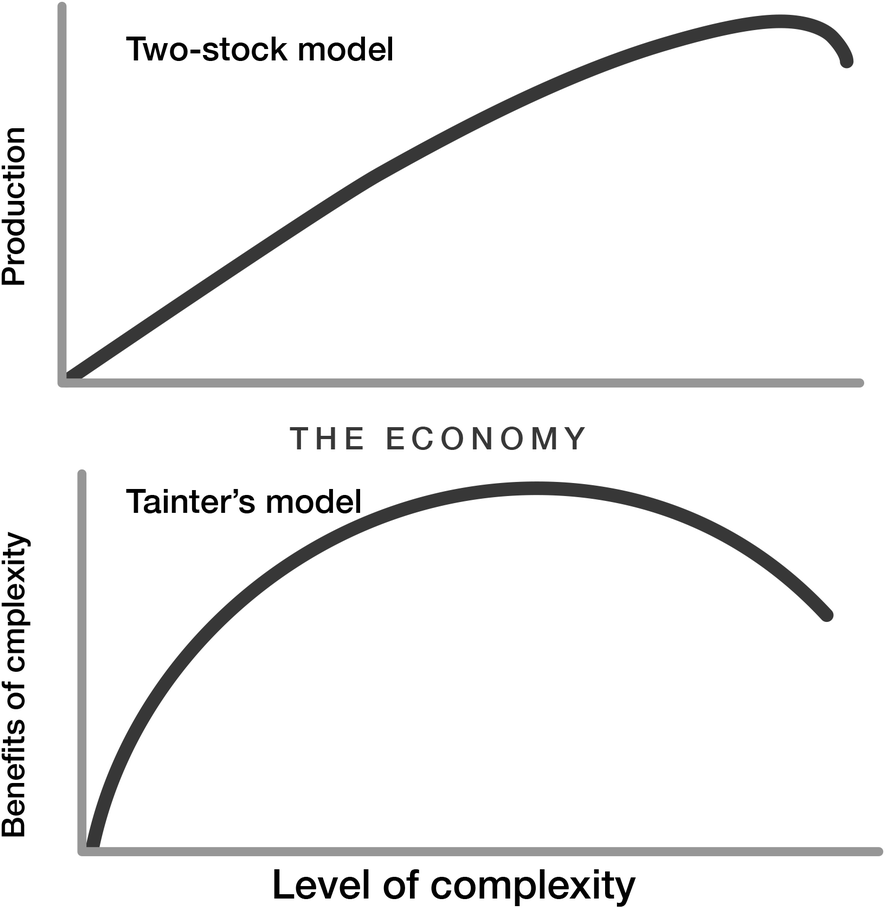 The Practice of Collapse | SpringerLink