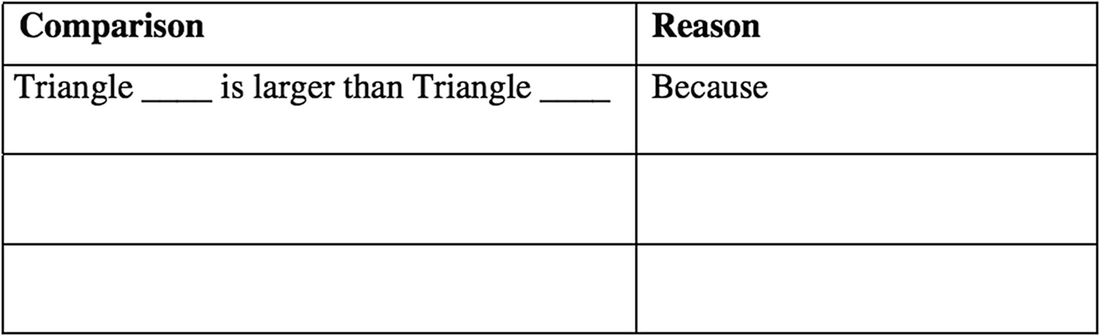 Geometric Modeling Tasks And Opportunity To Learn Geometry The Ranking Triangles Task Revisited Springerlink
