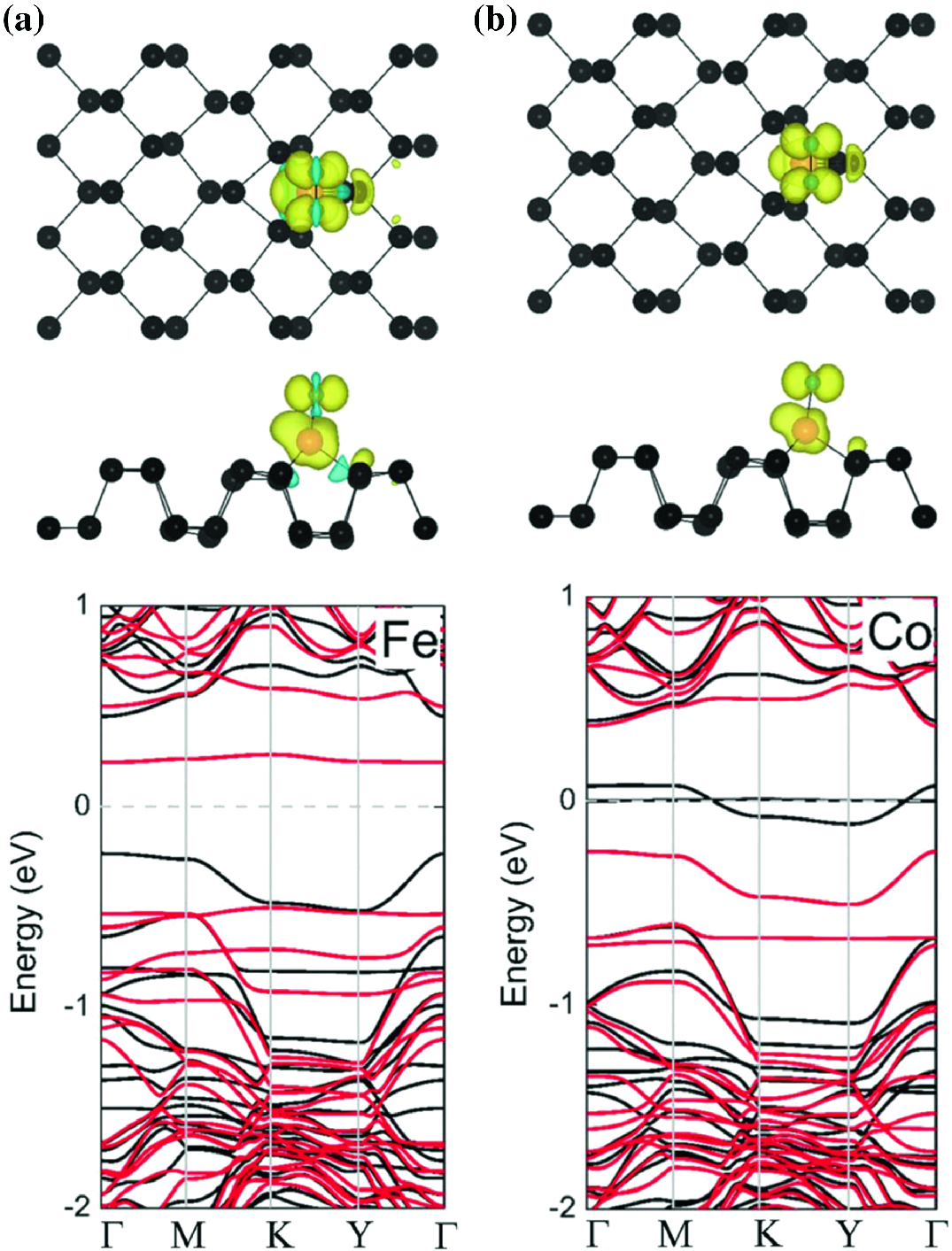 Functionalization And Doping Of Black Phosphorus Springerlink