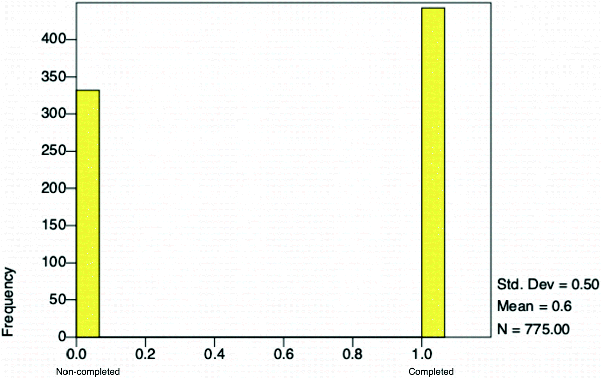 Identifying Factors for Master Thesis Completion and Non