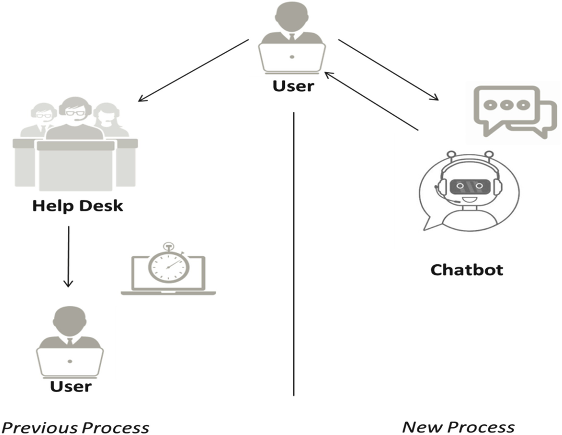 Transformation Of Business Model In Finance Sector With Artificial