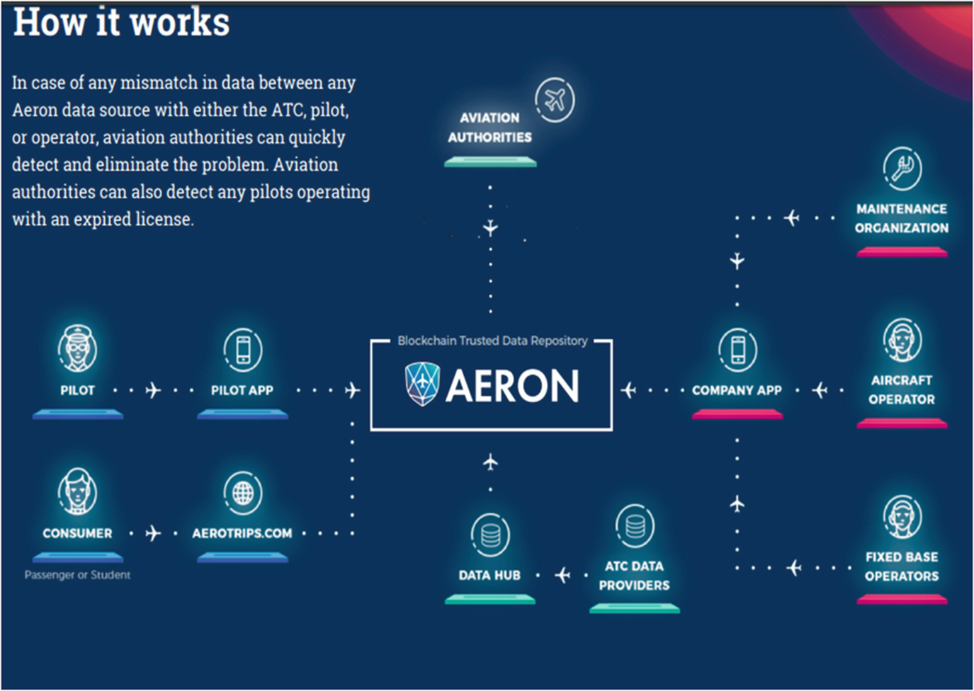 Blockchain Based Smart Contract Applications In Tourism Industry Springerlink