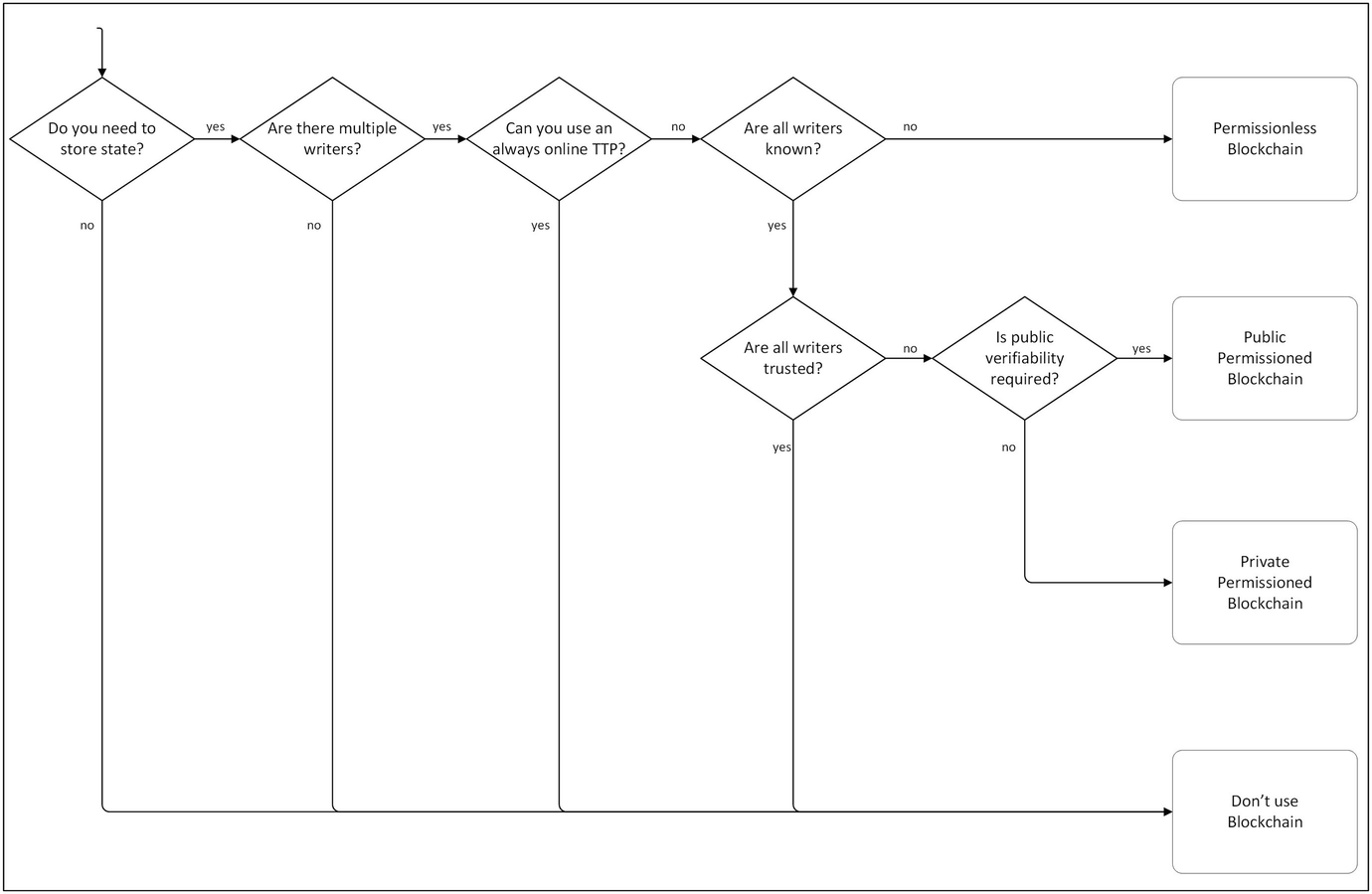 A Blockchain Based Framework For Blood Distribution Springerlink