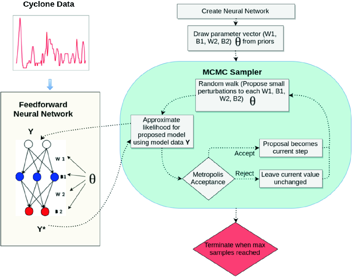 mcmc neural networks