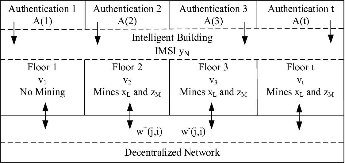 5g Cybersecurity Based On The Blockchain Random Neural Network In