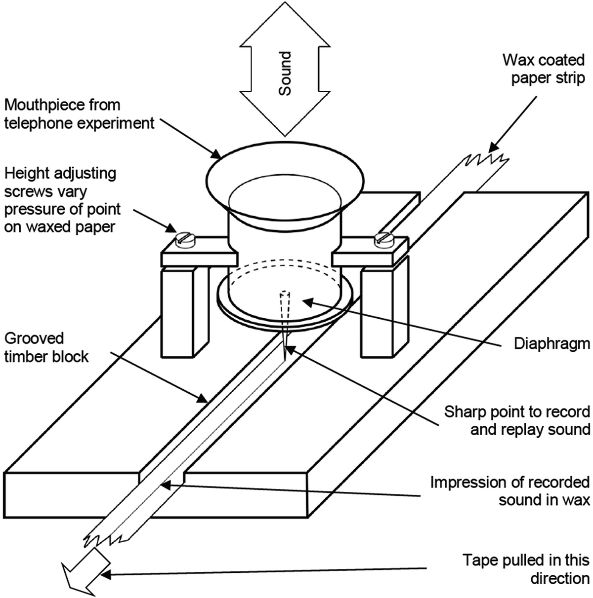 Inventive Success The Phonograph Springerlink