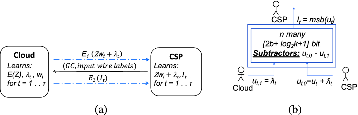 Confidential Boosting With Random Linear Classifiers For Outsourced User Generated Data Springerlink Confidential Boosting With Random Linear Classifiers For Outsourced User Generated Data Springerlink