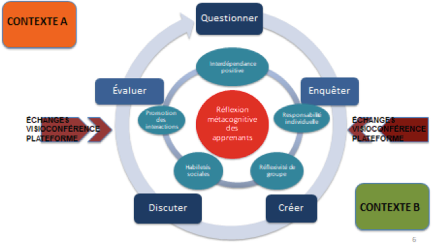 learning spaces in context aware educational networking technologies in the digital age springerlink learning spaces in context aware