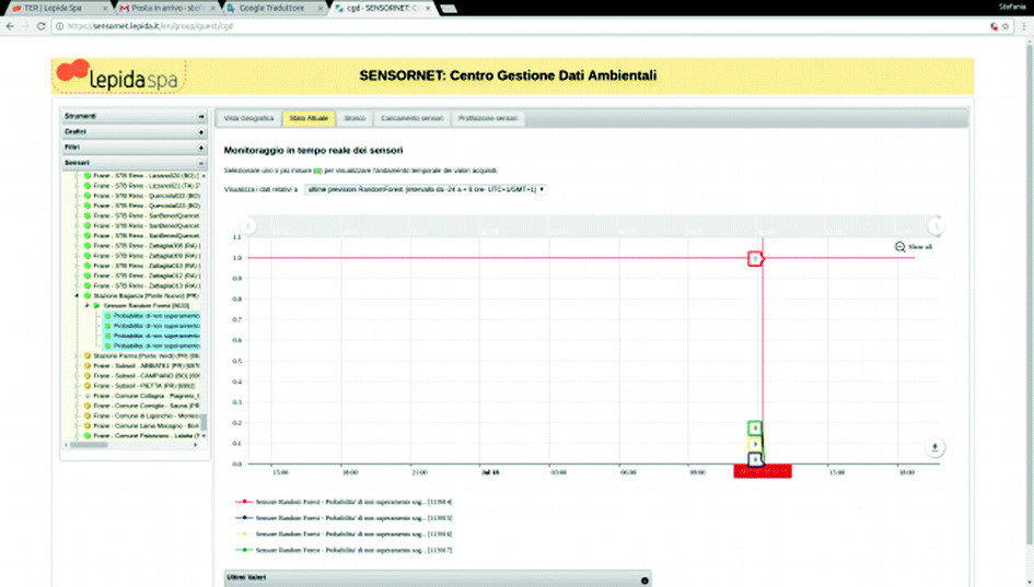 Advanced Infrastructure For Environmental Monitoring And Early