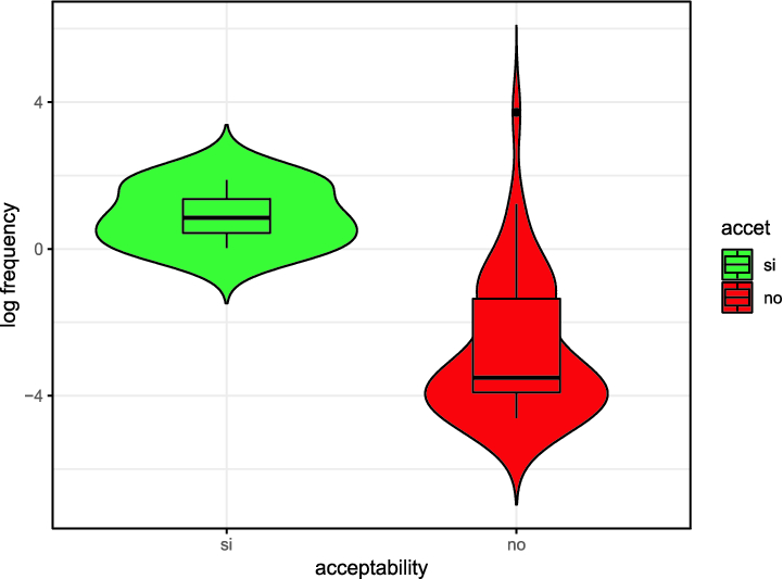 Alla Finfine Sono Daccordo A Corpus Based Case Study On Italian Adverbial Phrases Grammaticalization Springerlink
