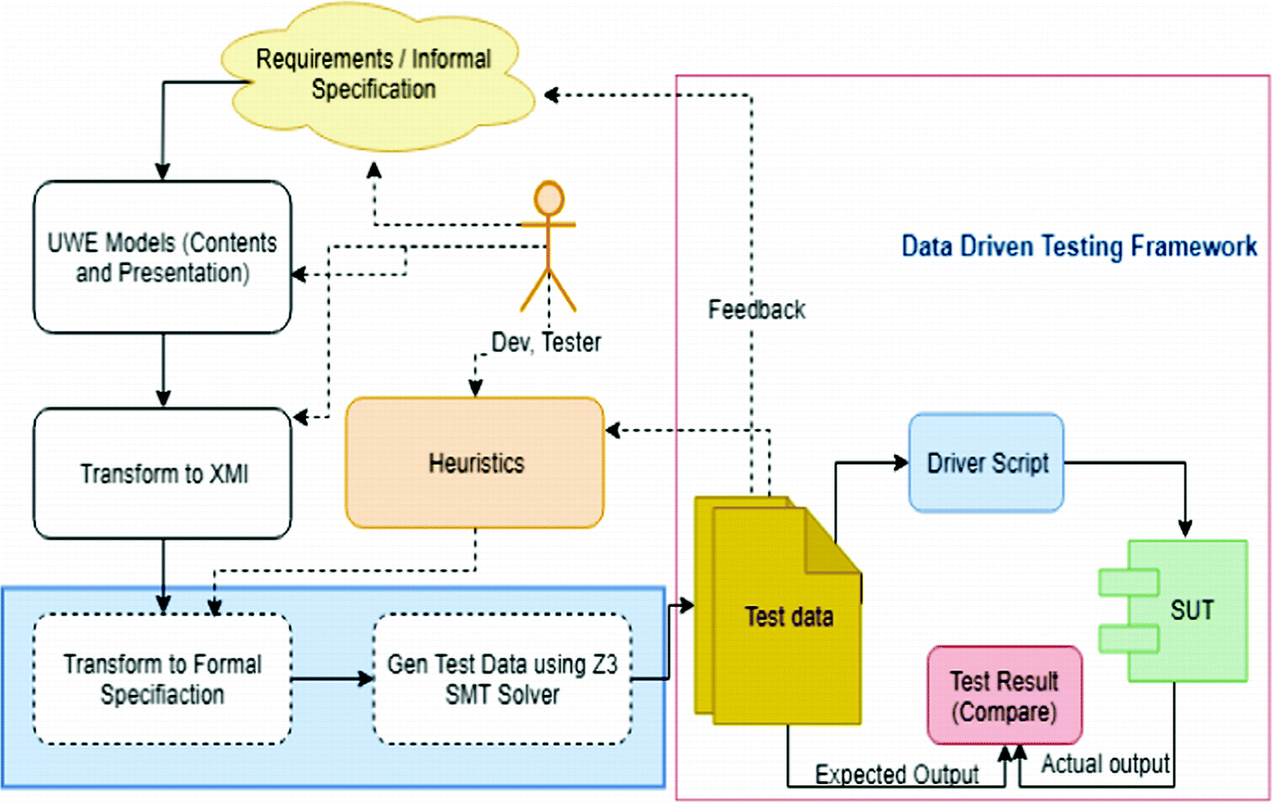 Mydsl Chart