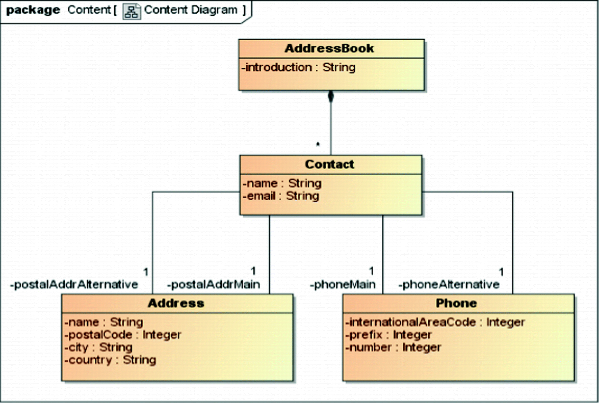 Mydsl Chart