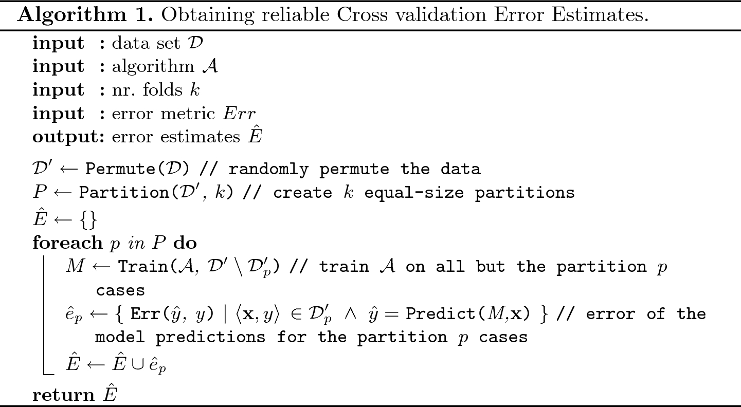 Visual Interpretation Of Regression Error Springerlink