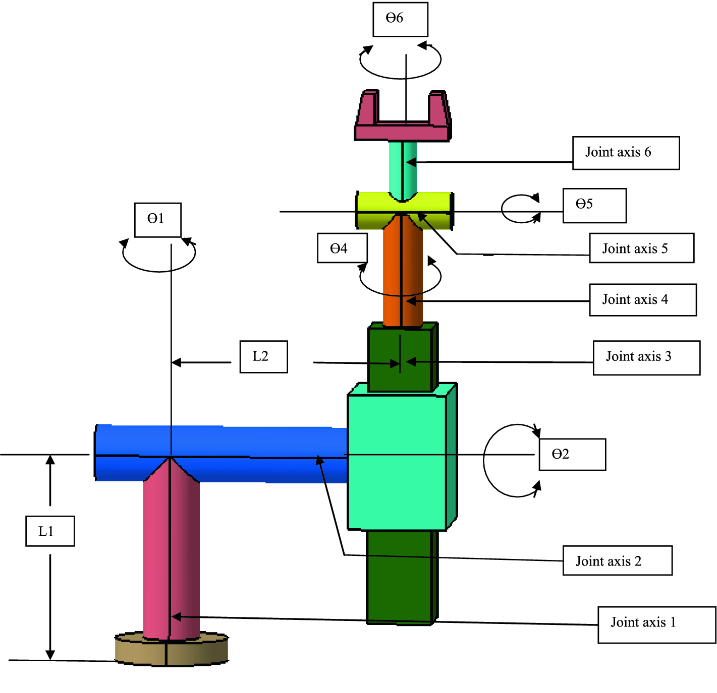Kinematic Model Design of a 6 DOF Industrial Robot | SpringerLink