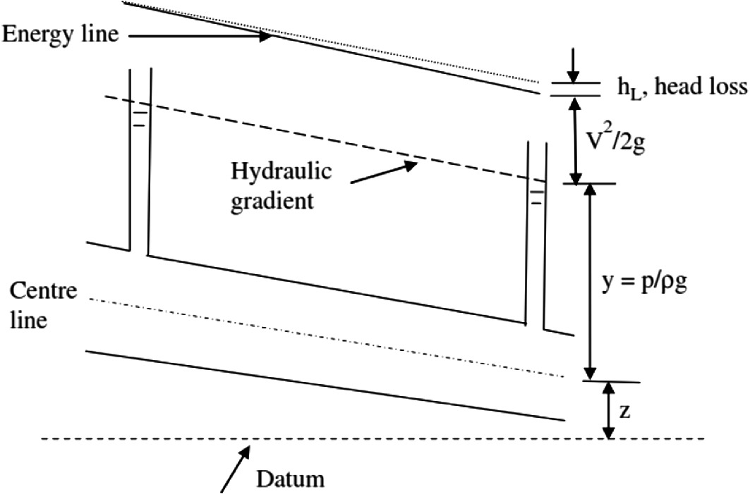 Planning And Engineering Data 3 Fish Freezing 3 Processes And
