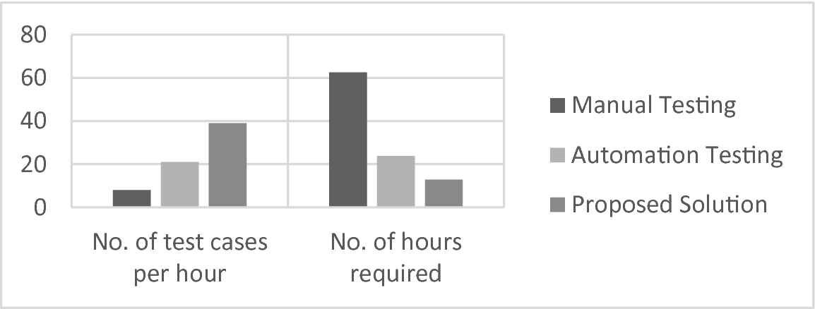 Automatic Selenium Code Generation For Testing Springerlink