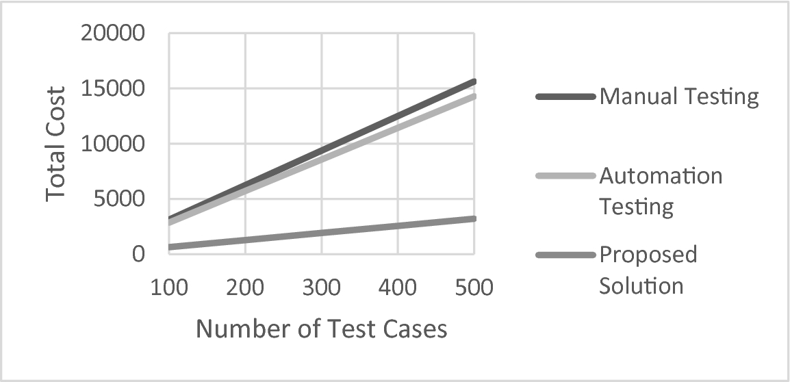 Automatic Selenium Code Generation For Testing Springerlink