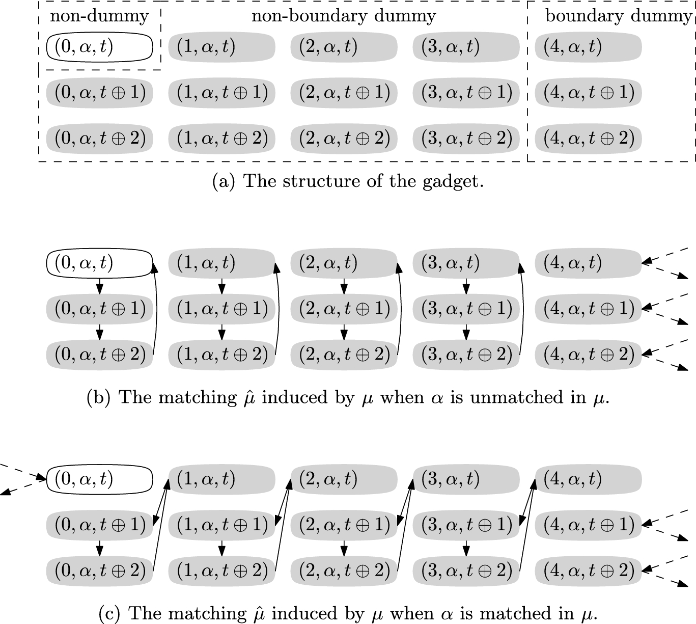 On The Existence Of Three Dimensional Stable Matchings With Cyclic Preferences Springerlink