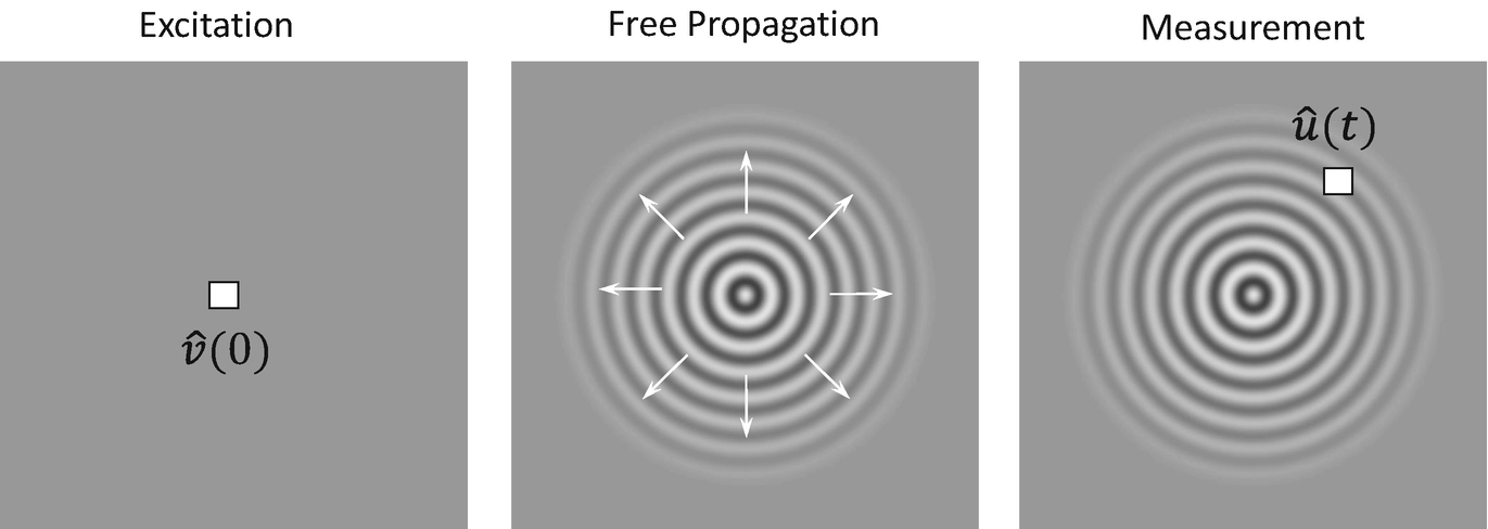 Correlation Functions Springerlink