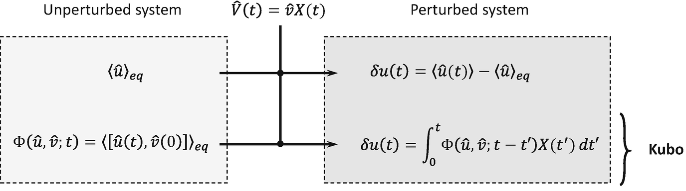 Correlation Functions Springerlink