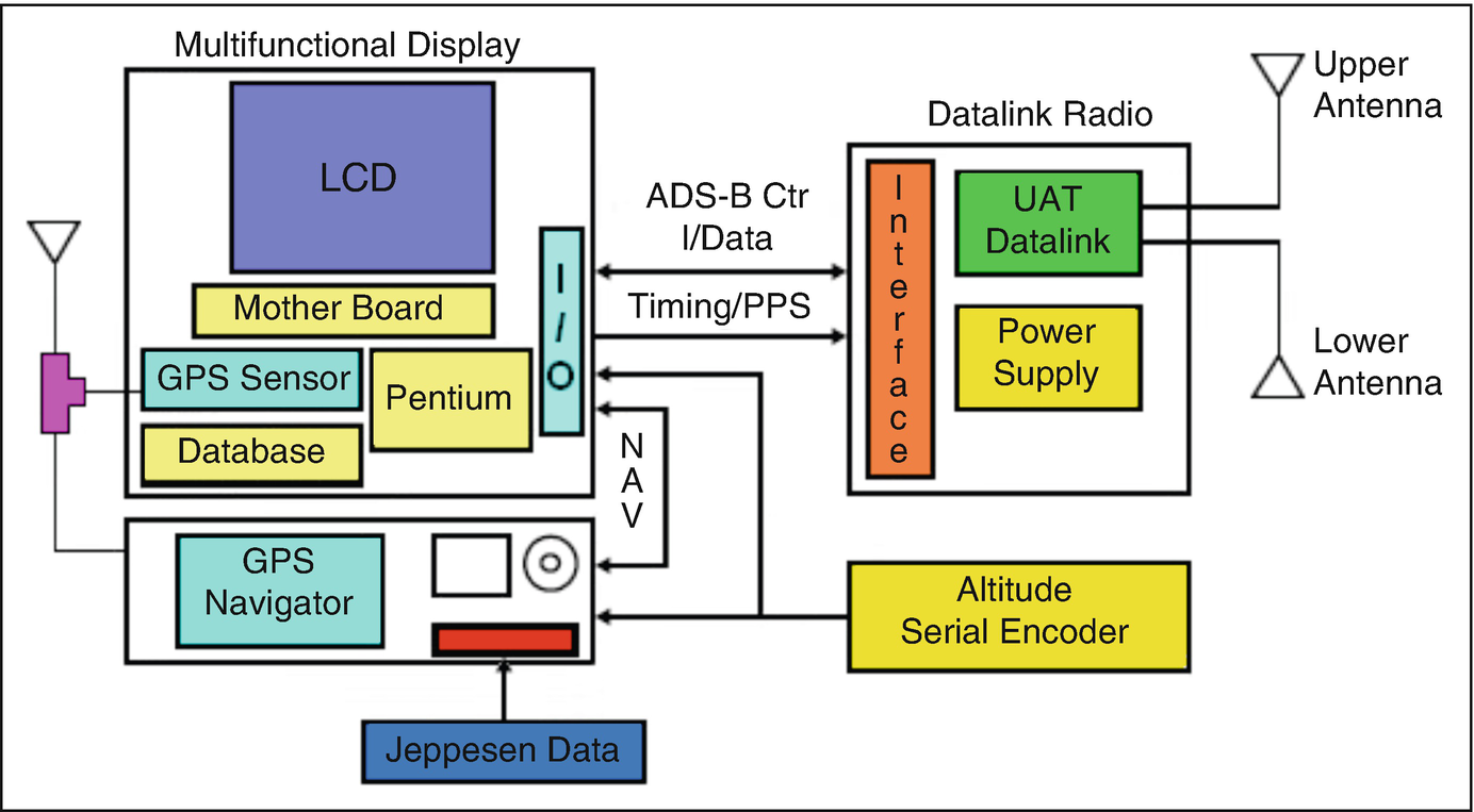 Sgc Transceiver Service Or Technical Manual
