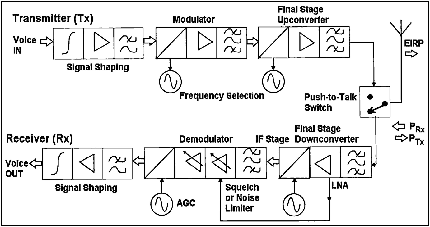 Sgc Transceiver Service Or Technical Manual Sgc Transceiver Service Or Technical Manual