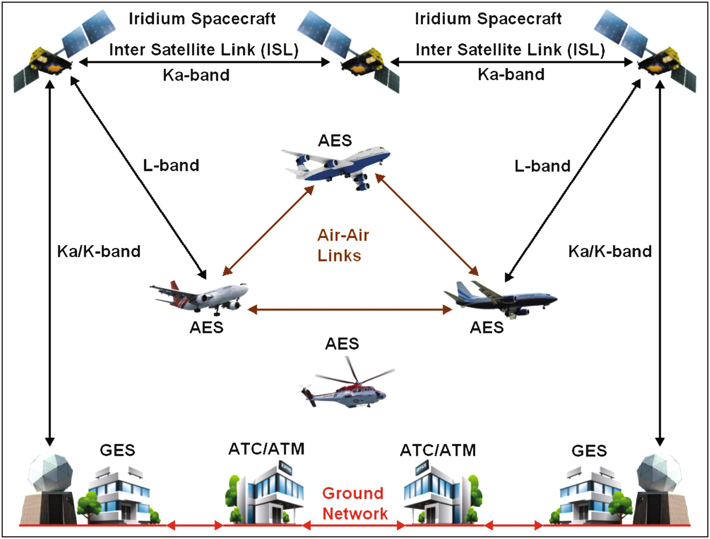 Integrations Into The Gadss Network Springerlink