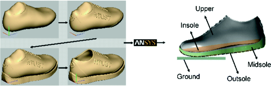 figs movement sneaker sandal