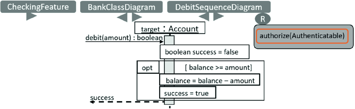 Window navigation diagram