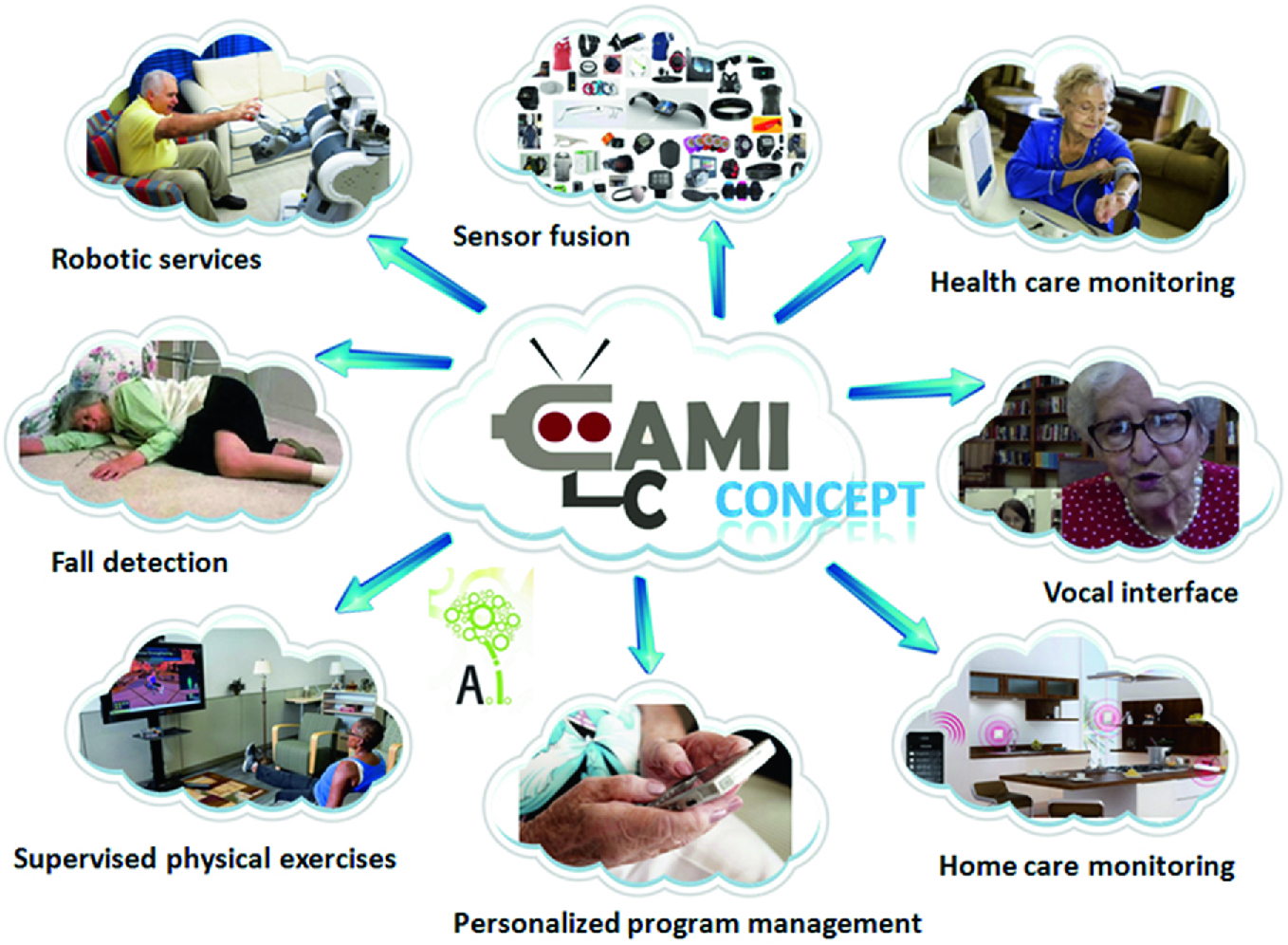 1199 Home Care Agencies In Manhattan