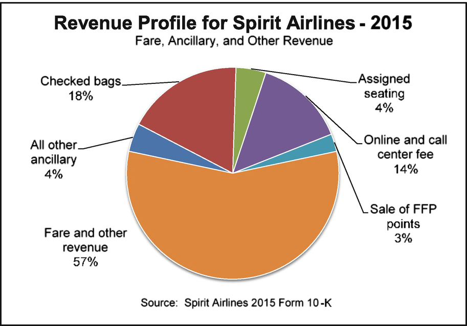 weight limit for checked bags spirit