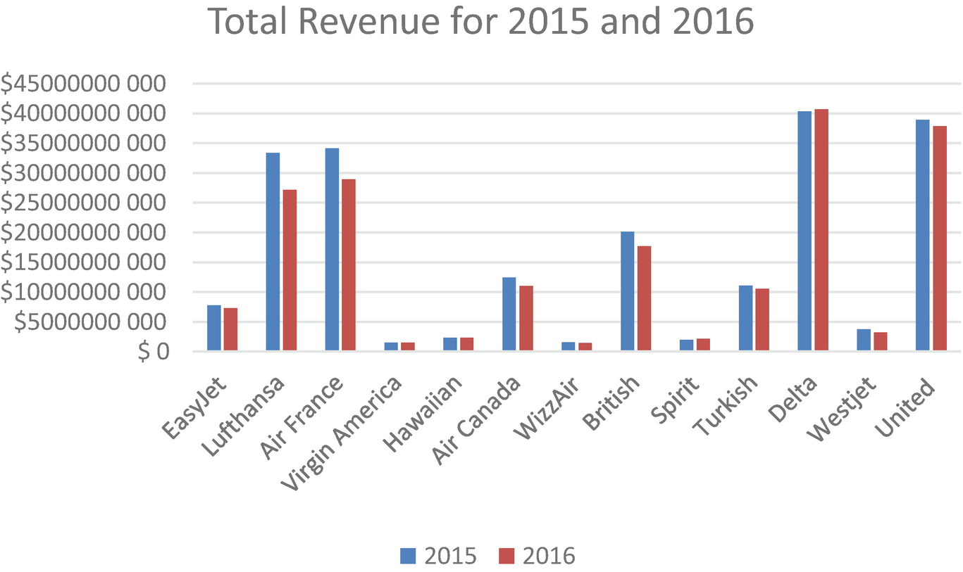 spirit bag allowance