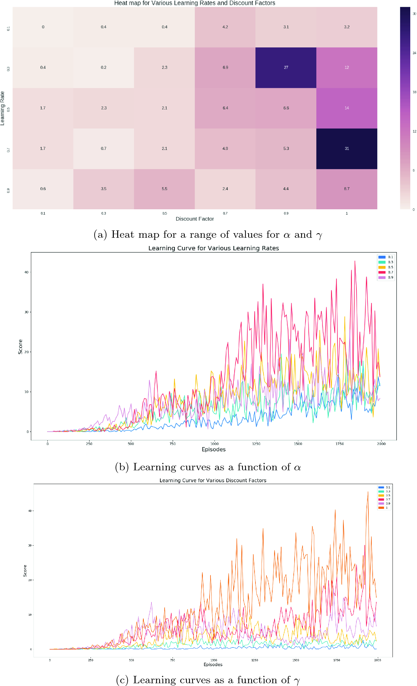 flappy bird deep learning