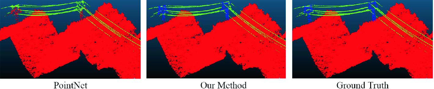 Power Line Corridor Lidar Point Cloud Segmentation Using Convolutional Neural Network Springerlink Power Line Corridor Lidar Point Cloud Segmentation Using Convolutional Neural Network Springerlink