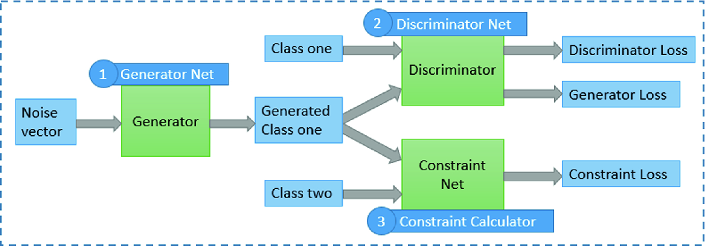 Brain Functional Connectivity Augmentation Method For Mental Disease Classification With Generative Adversarial Network Springerlink Brain Functional Connectivity Augmentation Method For Mental Disease Classification With Generative Adversarial Network Springerlink