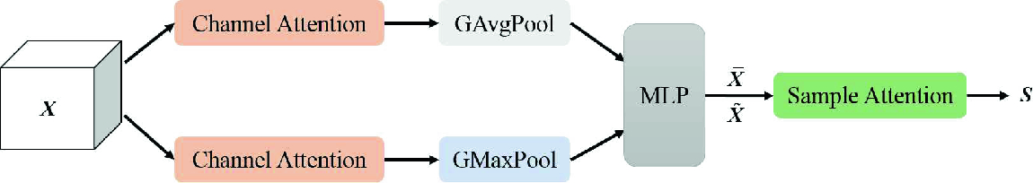 Attention Based Label Consistency For Semi Supervised Deep Learning Springerlink Attention Based Label Consistency For Semi Supervised Deep Learning Springerlink