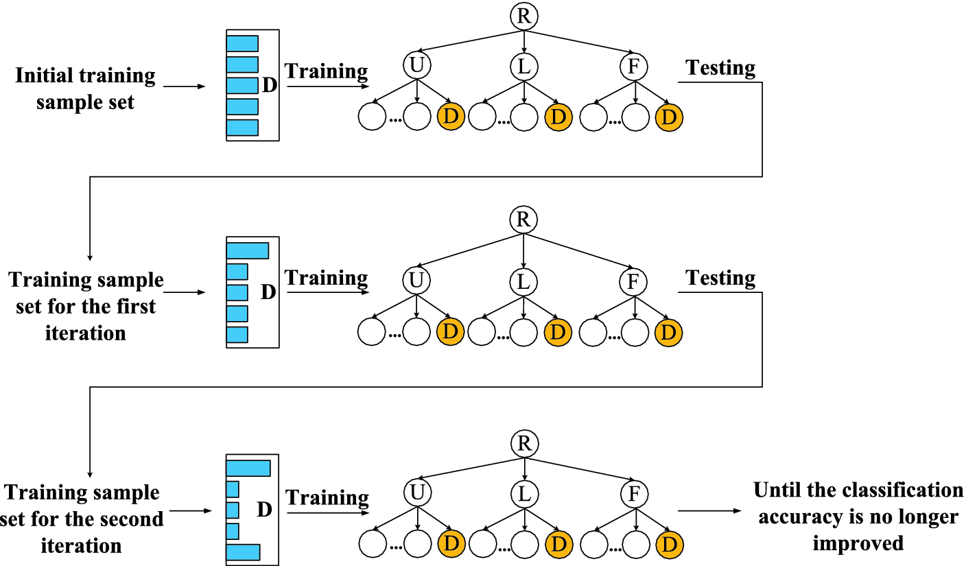 A Dustbin Category Based Feedback Incremental Learning Strategy For Hierarchical Image Classification Springerlink A Dustbin Category Based Feedback Incremental Learning Strategy For Hierarchical Image Classification Springerlink