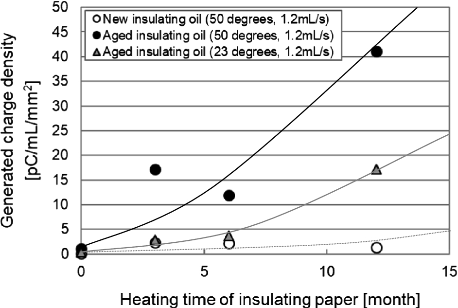 Transformer Oil Testing Types Properties Electrical4u