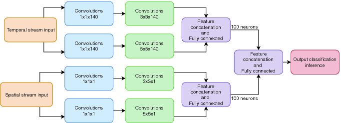 Deep Learning In Gait Analysis For Security And Healthcare Springerlink