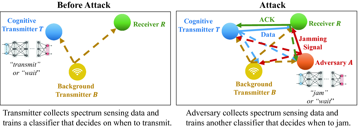 deep learning for wireless communication