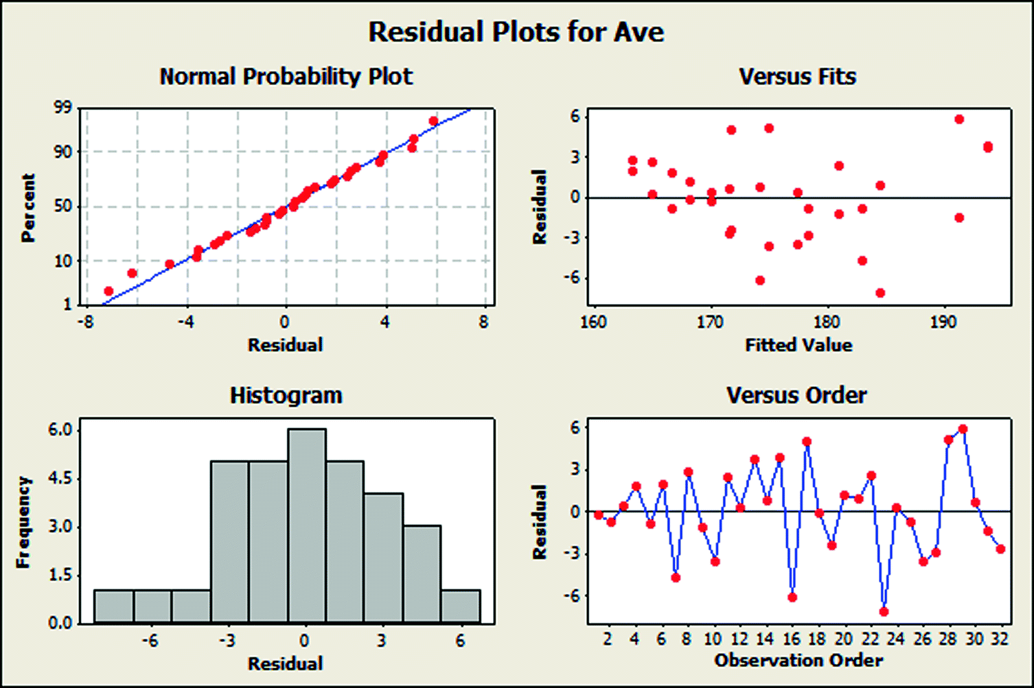 Manufacturing Readiness Level Chart