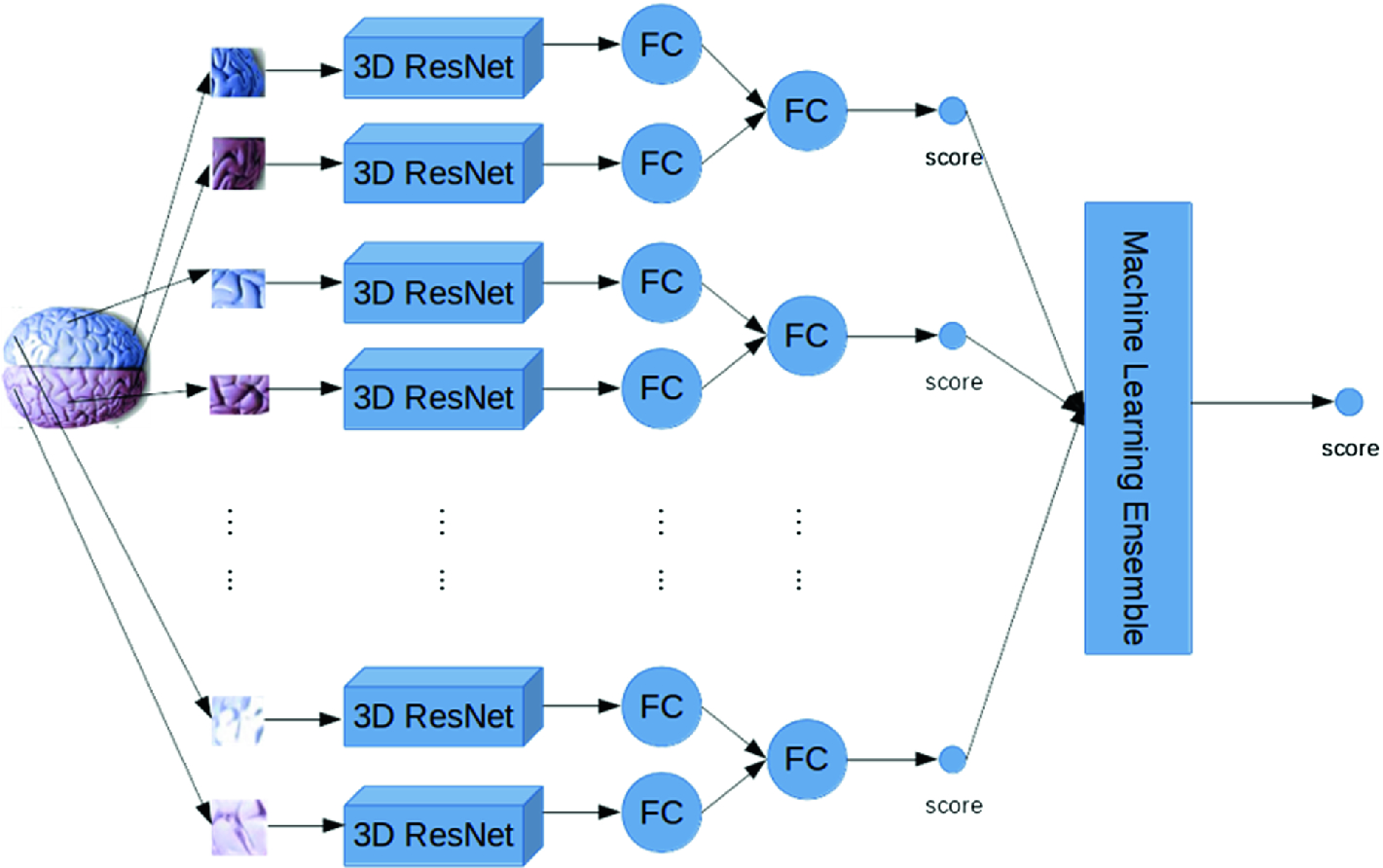 classical machine learning