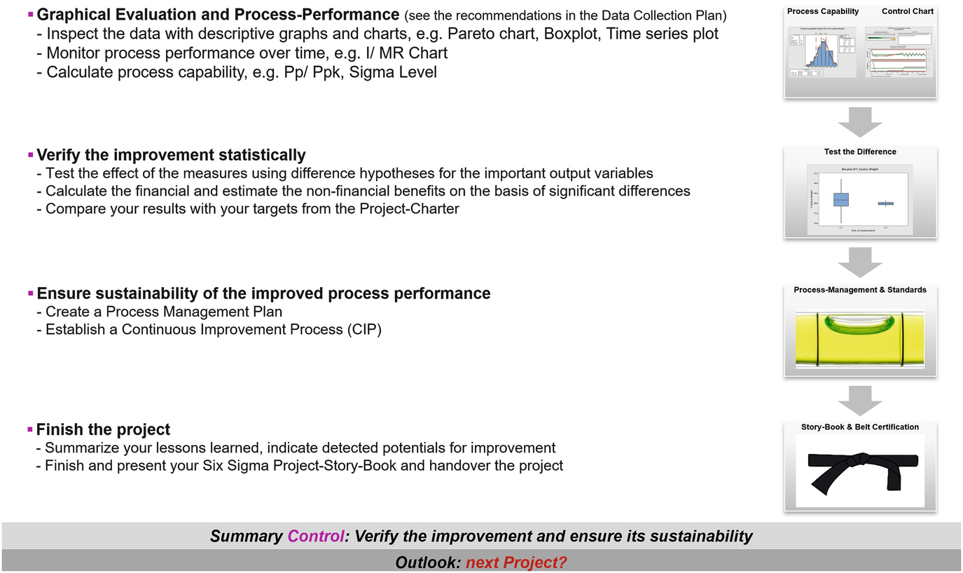 Chart Of Human Evaluation