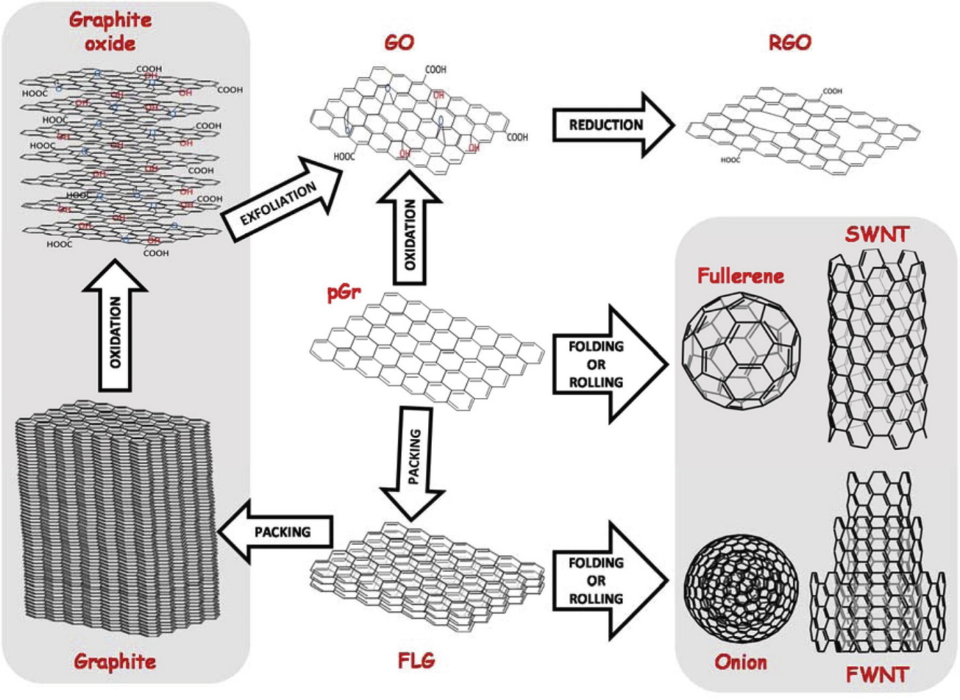 Remediation Of Heavy Metal Ions Using Nanomaterials Sourced From