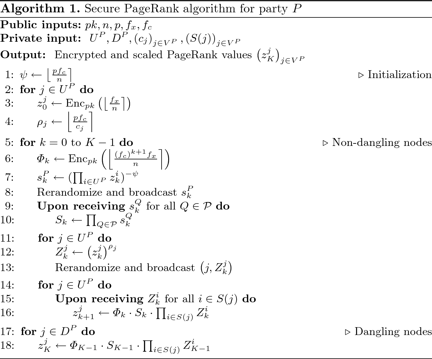 Secure Multiparty Pagerank Algorithm For Collaborative Fraud Detection Springerlink