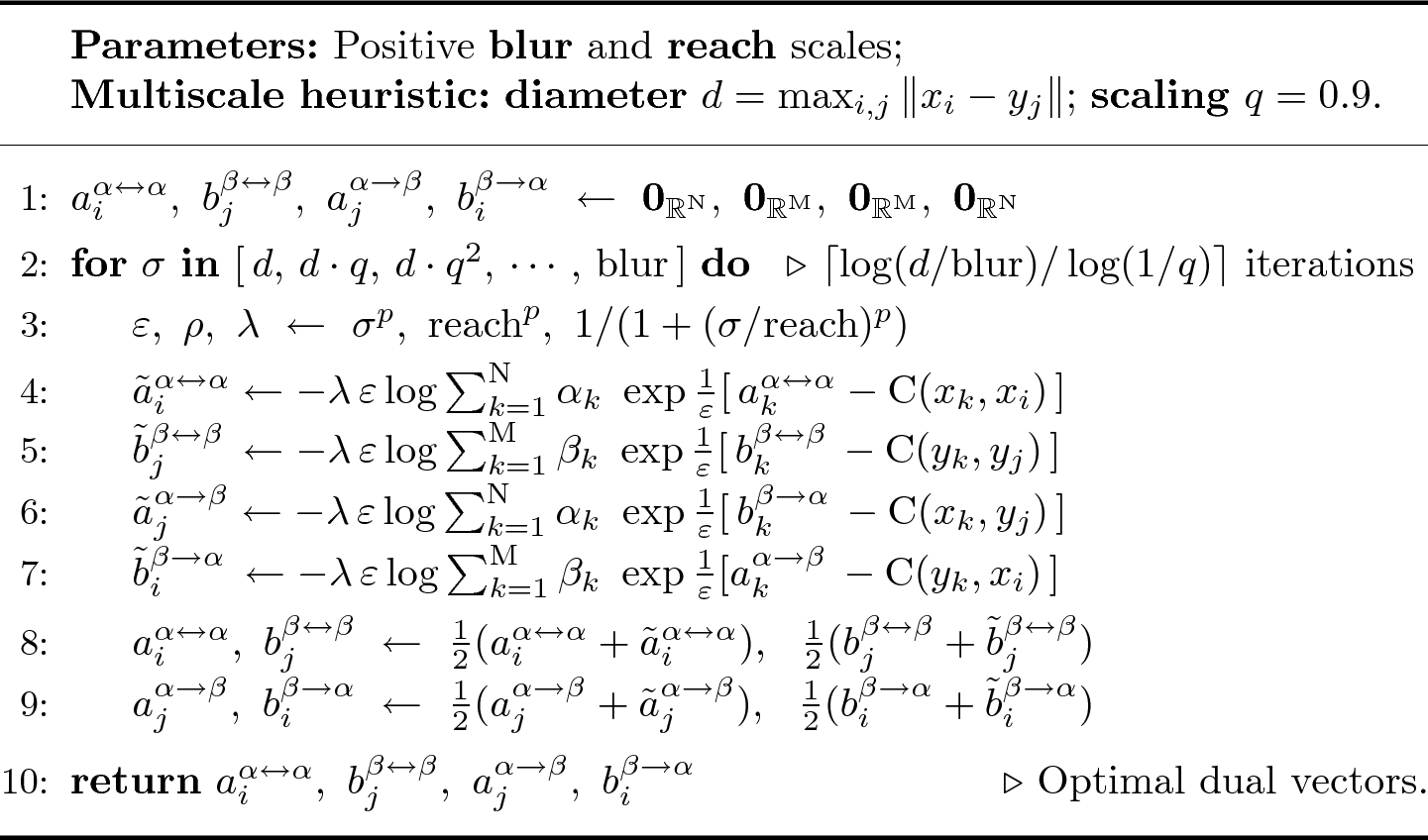Fast And Scalable Optimal Transport For Brain Tractograms Springerlink Fast And Scalable Optimal Transport For Brain Tractograms Springerlink